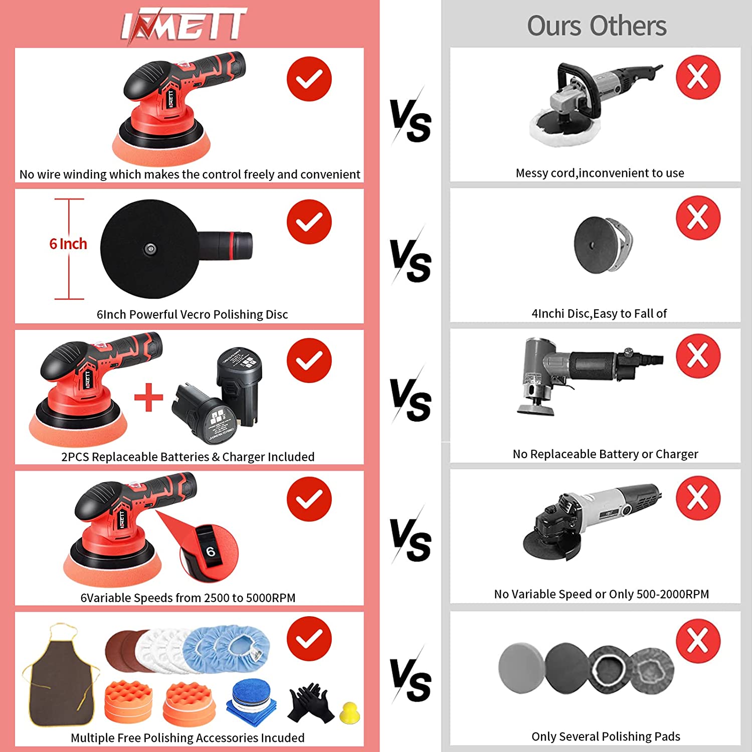 INMETT Cordless Car Buffer Polisher - with 2pcs 12V Lithium Rechargeable Battery Brushless Polisher with Variable Speed, 2.0Ah Portable Buffer Kit for Waxing,Buffing,Sanding…